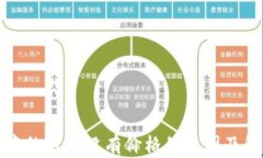 TP钱包中的代币没有价格的