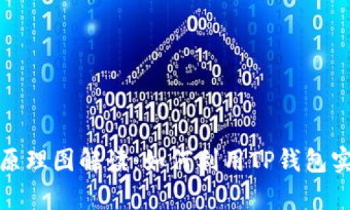TP钱包赚钱原理图解读：如何利用TP钱包实现财富增值