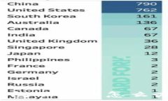   交易所提币tp钱包不到账