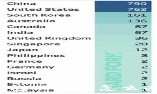   
交易所提币tp钱包不到账怎么办？快速解决指南