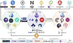 TP钱包安全中心：保护您的