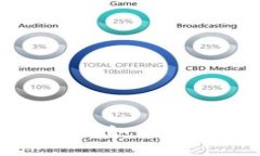 TP钱包授权安全吗？如何保