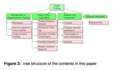如何在TP钱包中创建冷钱包
