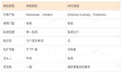 TP钱包导入钱包的详细教程