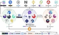    tp钱包提现到银行卡的安