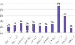 riashetiangongbiao  tp钱包里的