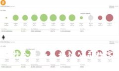 如何选择合适的区块链公