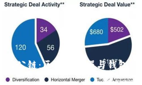 深入了解公链：区块浏览器与钱包的全解析
