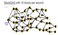 注意：您似乎对“TP钱包”