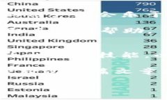   如何快速学会使用TP钱包