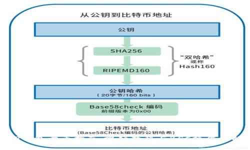 TP钱包卖币指南：视频教程与BSC操作详解