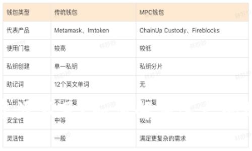 TP钱包转账资源不足？如何解决这一问题的方法解析