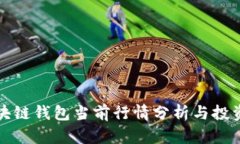 TP区块链钱包当前行情分析