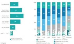 如何在TP钱包中添加公链：