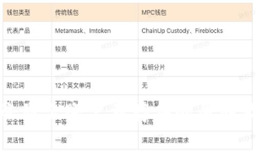 TP钱包转账显示账户不存在的原因及解决方案