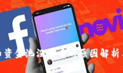 TP钱包代币资金池没有币的