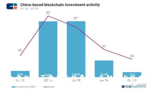 TP钱包收款是否需要手续费？全面解析与使用指南