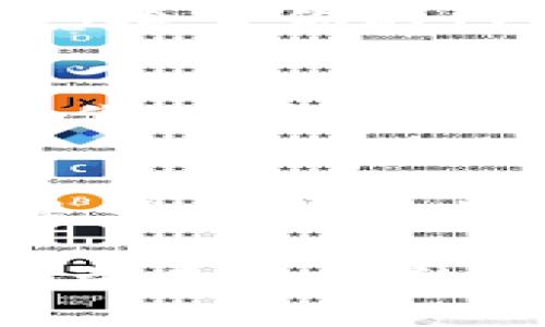 让你的TP钱包在OPPO手机版完美运行的指南

TP钱包, OPPO手机, 区块链, 钱包安全/guanjianci

引言
在数字货币如雨后春笋般发展的今天，选择一款合适的手机钱包变得尤为重要。TP钱包作为一种热门的数字资产管理工具，逐渐赢得了广大用户的青睐。如果你是OPPO手机的用户，那么如何在你的设备上顺利使用TP钱包呢？本文将为你提供一套完整的使用指南和技巧。

一、什么是TP钱包？
TP钱包，一个基于区块链技术的数字资产管理工具，允许用户安全地存储、接收和发送各种数字货币。它不仅支持多种币种的交易，同时还拥有出色的安全性和用户体验。那么，TP钱包到底有哪些特点，使它成为众多用户的首选呢？

二、TP钱包的优势
首先，TP钱包为用户提供了多种功能，其中包括币币交易、资产交换以及多网络支持等功能。用户可以在一个钱包中存储多种数字资产，省去繁琐的操作。而且，其用户友好的界面设计使得即使是新手也能轻松上手。
其次，TP钱包在安全性方面也非常值得信赖。它采用先进的加密技术，确保用户的资产安全。此外，它还具备多重安全机制，如指纹识别和面部识别等，你是不是也这么认为？

三、OPPO手机与TP钱包的兼容性
OPPO手机以其出色的性价比和人性化的功能深受消费者喜爱。TP钱包是否能够在OPPO手机上顺利运行呢？答案是肯定的。TP钱包的开发团队不断努力确保其在各大主流手机上的兼容性，OPPO手机在内，你只需按照简单的步骤设置即可。

四、下载与安装TP钱包
要在你的OPPO手机上使用TP钱包，第一步就是下载安装。你可以在OPPO应用商店中搜索“TP钱包”，找到后点击“下载”。安装完成后，记得打开并进行必要的设置，但如果你在操作中遇到困难，不妨考虑寻求他人的帮助。

五、创建你的TP钱包账户
安装完成后，你需要创建一个账户。当应用程序提示你时，请务必按照步骤进行。你会被要求设置一个强密码，这一点非常重要。难道你不想保护好你的数字资产吗？因此，密码必须足够复杂，同时要保密。

六、如何进行资产管理？
在成功创建账户后，你可以开始管理你的数字资产。如何汇入资金、发送或接收币种？在TP钱包中，这些操作都非常简单易行。点击“充值”可以快速获取你的钱包地址，你可以通过扫描二维码或复制链接进行转账。如果还不够清楚，为什么不花点时间去探索一下这款应用的功能呢？

七、安全性提示
尽管TP钱包在安全性上做得非常出色，但用户自身的安全意识同样不可忽视。强烈建议用户开启双重验证功能，并定期更换密码。此外，最好不要在公共Wi-Fi环境中访问钱包，以免信息被截获。你认为这些小细节对保护你的数字资产有多重要？

八、Troubleshooting（故障排除）
使用TP钱包的过程中，难免会遇到一些小问题。如果你发现应用崩溃或交易失败，首先可以尝试重新启动应用程序。如果问题依旧，考虑检查你的网络连接或更新应用程序。如果仍然无法解决，最好咨询客服看看有没有其他解决方案。

九、总结
通过以上的详细介绍，相信你已经对TP钱包在OPPO手机上的使用流程有了一个全面的了解。数字货币的潮流已经来临，而作为用户的你，准备好迎接这场变革了吗？有了TP钱包与OPPO手机的完美结合，管理数字资产将会变得更加简单与高效。

十、常见问题解答
在这里，我们准备了一些常见问题的解答。比如：“TP钱包支持哪些币种？”“如何获取TP钱包最新版本？”“在OPPO手机上TP钱包使用时是否会影响电池续航？”这些问题的解答不仅能为新用户提供帮助，也能让老用户发掘更多功能。

希望通过本文的介绍，你对TP钱包在OPPO手机上的使用有了更深入的理解和信心。在这个数字化时代，掌握合适的工具将为你的生活带来极大的便利。