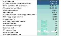 TP钱包转币需要密码吗？使