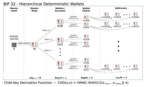 如何通过TP钱包轻松转账USDT？一步步教你操作技巧！