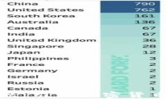 TP钱包浏览器：引领加密货