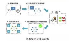 创建Solana（SOL）钱包是一