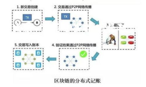 创建Solana（SOL）钱包是一个相对简单的过程。以下是关于如何在TP（TokenPocket）中创建Solana钱包的详细步骤。通过这些步骤，你将能够轻松地管理你的Solana资产。

步骤一：下载并安装TokenPocket
首先，确保你已经在你的手机上下载安装了TokenPocket应用。TokenPocket是一款多链钱包，支持多种区块链，包括Solana。不论你是iOS用户还是Android用户，都可以在各大应用商店找到并下载它。

步骤二：打开TokenPocket并选择“创建钱包”
安装完成后，打开TokenPocket应用。在启动界面上，你将看到几个选项，包括“创建钱包”和“导入钱包”。选择“创建钱包”选项，进入下一步。

步骤三：设置密码和备份助记词
在创建新钱包的过程中，你需要设置一个强密码。这个密码将用于保护你的钱包，确保只有你能访问它。请务必记住这个密码，因为如果忘记了，你可能无法访问你的资产。
同时，TokenPocket会为你生成一组助记词，这是一系列12到24个单词。如果你忘记密码，助记词可以帮助你恢复钱包。请将助记词保存在安全的地方，绝对不要与他人分享。

步骤四：选择Solana链
创建好钱包后，你需要选择要添加的区块链。找到Solana链，并将其添加到你的钱包中。这样，你就可以开始管理你的SOL资产了。

步骤五：查看你的Solana钱包地址
在TokenPocket的主界面，你将能够看到你的Solana钱包地址。这个地址是你接收SOL的公共地址。请注意，不要将这个地址分享给任何人以外的人，除非你明确知道他们是信任的接收方。

步骤六：通过主流交易所购买SOL
如果你还没有购买SOL，可以通过主流交易所（如币安、火币等）进行购买。在交易所购买SOL后，可以将其提取到你在TokenPocket创建的Solana钱包地址中。提币时，确保输入正确的钱包地址，以免资产丢失。

使用TokenPocket管理你的Solana资产
现在，你已经成功创建了Solana钱包，并可以随时查看和管理你的SOL资产。在TokenPocket中，你可以进行转账、接收、查看交易记录等操作。界面友好，操作简单，非常适合区块链新手使用。

注意安全事项
在使用区块链钱包时，安全始终是首要考虑的因素。确保使用强密码，不要向任何人透露你的助记词。在访问任何链接时，要确认链接的真实性，防范网络钓鱼攻击。你是不是也这么认为？

总结
通过上述步骤，你已经了解了如何在TokenPocket中创建Solana钱包。随着区块链技术的不断发展，掌握这些技巧将对你管理数字资产大有裨益。希望这些信息能帮助你顺利使用Solana钱包，开始你的区块链之旅！

Solana钱包, TokenPocket, 创建钱包, 数字资产管理/guanjianci  
如何在TokenPocket中创建Solana钱包：详细指南