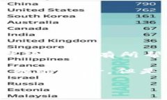 在TP钱包中如何购买DOGE币