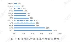    TP钱包安全吗？手机键盘