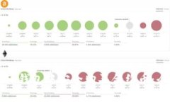 如何在TP钱包中安全购买合约币：全面指南