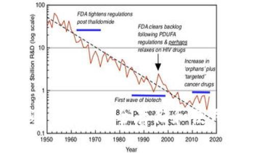 什么是比特币简易冷钱包？安全存储和使用比特币的最佳选择